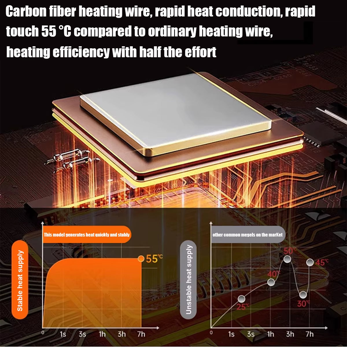 Men'S Heated Jacket, Winter Warm Outdoor USB Electric Heated Jacket with 9 Carbon Fiber Heating Pads, 3 Temperature Levels